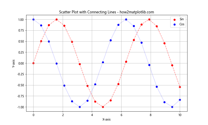 Matplotlib 线型样式：如何绘制各种风格的线条图