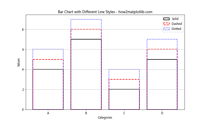 Matplotlib 线型样式：如何绘制各种风格的线条图