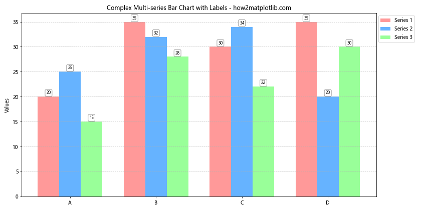 Matplotlib柱状图添加数值标签：全面指南与实用技巧