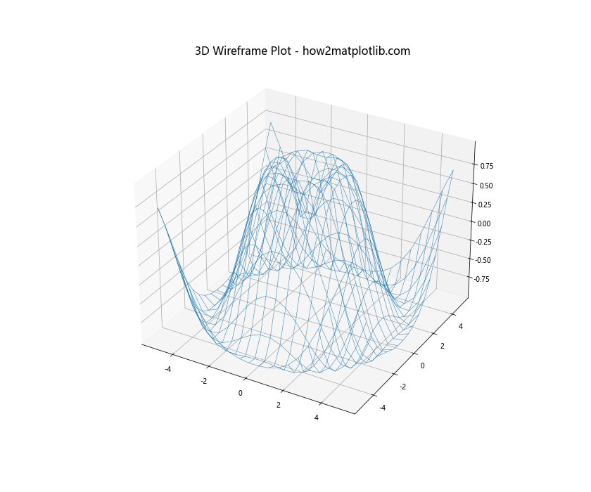 Matplotlib 3D表面图中如何调整网格线粗细