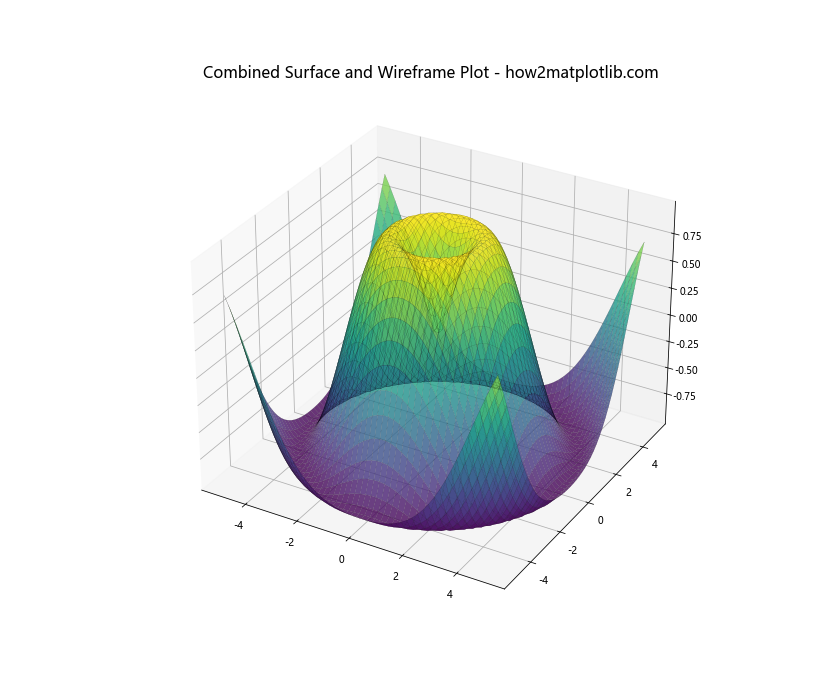 Matplotlib 3D表面图中如何调整网格线粗细