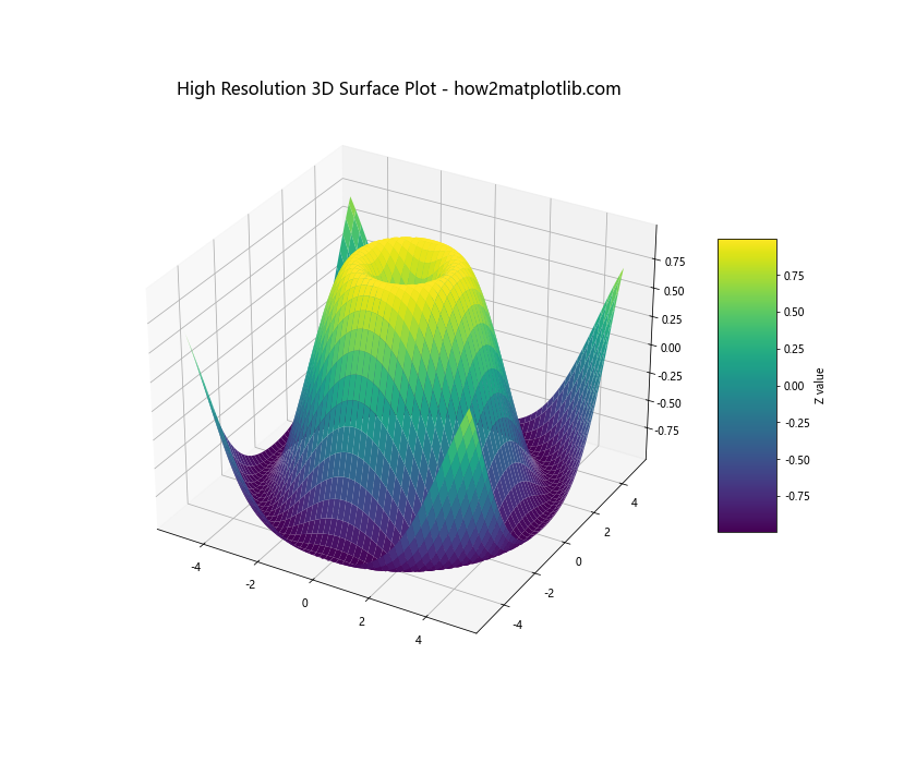 Matplotlib 3D表面图中如何调整网格线粗细