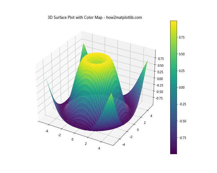 Matplotlib 3D表面图中如何调整网格线粗细