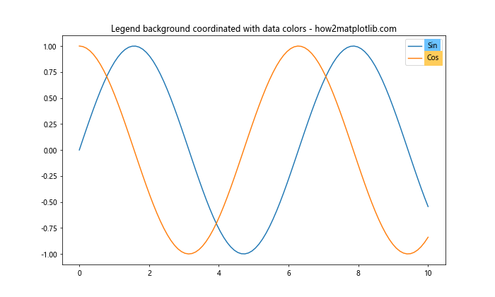Matplotlib中使用facecolor更改图例背景：全面指南