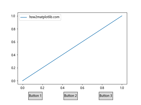 Matplotlib中创建多个按钮：交互式数据可视化的利器