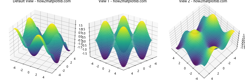 Matplotlib绘制3D正弦波：全面指南与实例