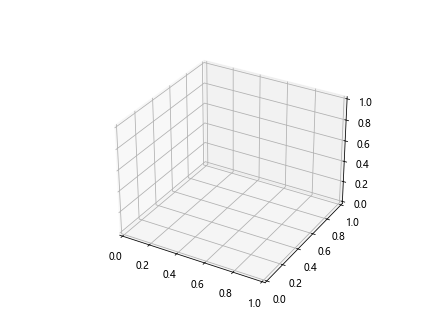 Matplotlib绘制3D正弦波：全面指南与实例