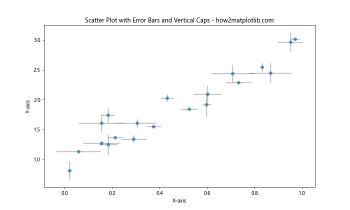 Matplotlib中为误差条添加垂直端点：全面指南与实例