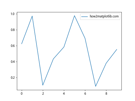 Matplotlib中使用axis.Tick.get_clip_path()方法详解