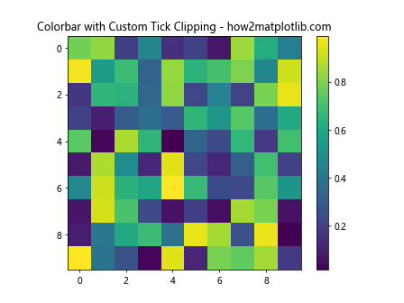 Matplotlib中使用axis.Tick.get_clip_path()方法详解