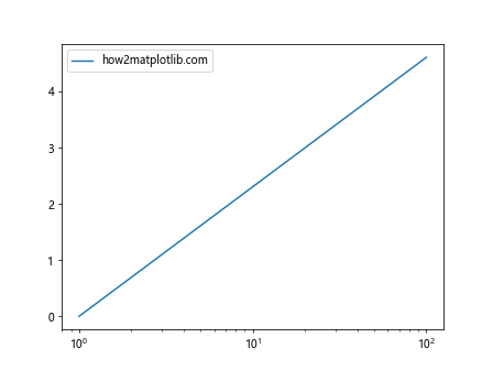 Matplotlib中使用axis.Tick.get_clip_path()方法详解