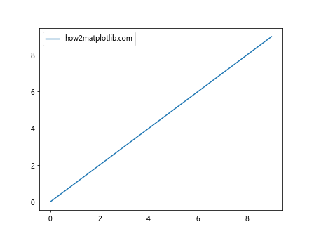 Matplotlib中使用axis.Tick.get_clip_path()方法详解