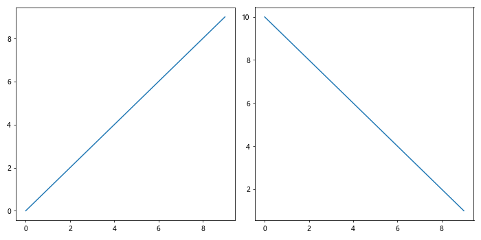 Matplotlib中使用axis.Tick.get_clip_path()方法详解