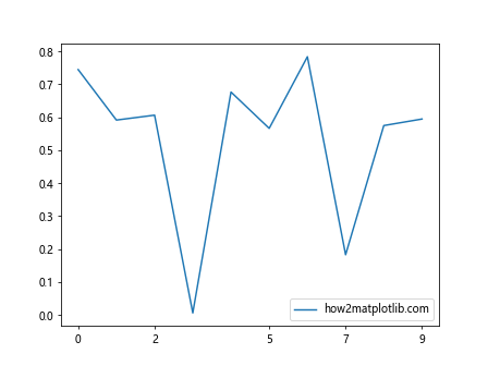 Matplotlib中使用axis.Tick.get_clip_path()方法详解