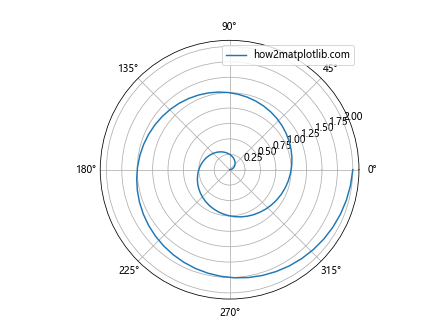 Matplotlib中使用axis.Tick.get_clip_path()方法详解