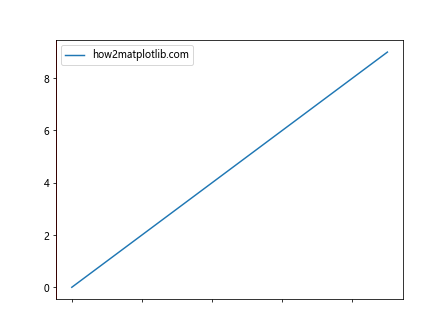 Matplotlib中使用axis.Tick.get_clip_path()方法详解