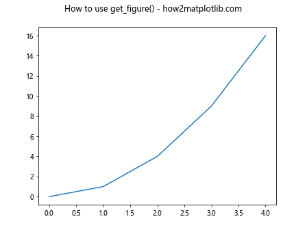 Matplotlib中使用axis.Tick.get_figure()方法获取图形对象