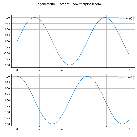 Matplotlib中使用axis.Tick.get_figure()方法获取图形对象