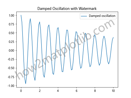 Matplotlib中使用axis.Tick.get_figure()方法获取图形对象