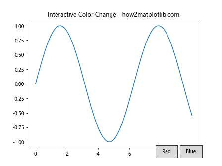 Matplotlib中使用axis.Tick.get_figure()方法获取图形对象