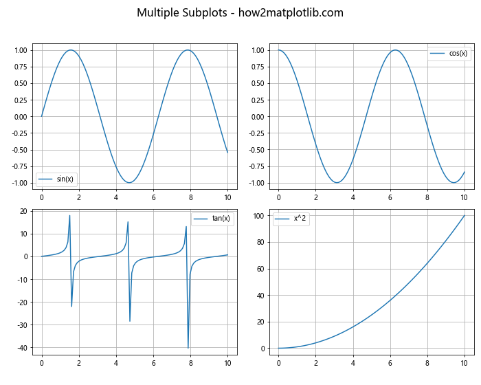 Matplotlib中使用axis.Tick.get_figure()方法获取图形对象