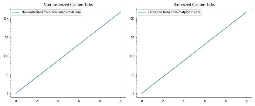 Matplotlib中的Tick.get_rasterized()方法：深入理解和实践应用