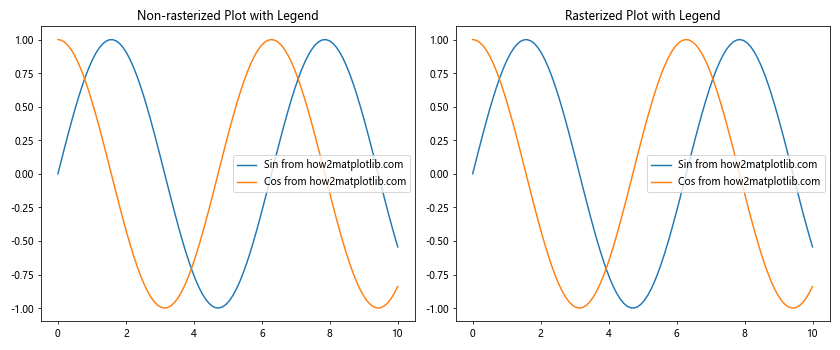 Matplotlib中的Tick.get_rasterized()方法：深入理解和实践应用