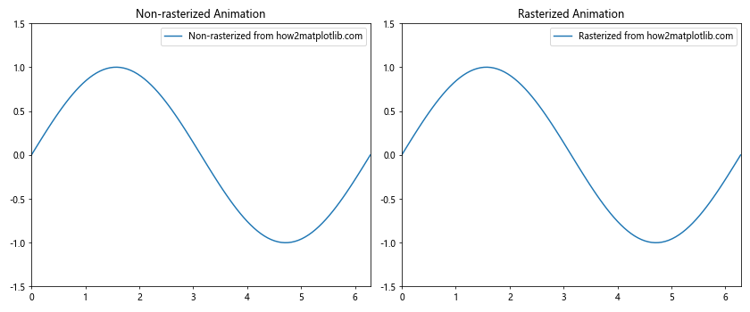 Matplotlib中的Tick.get_rasterized()方法：深入理解和实践应用