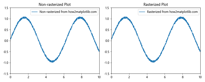 Matplotlib中的Tick.get_rasterized()方法：深入理解和实践应用