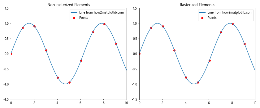 Matplotlib中的Tick.get_rasterized()方法：深入理解和实践应用