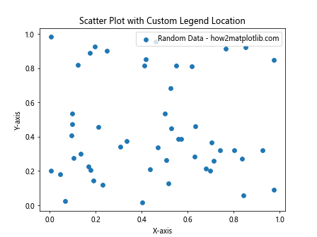 Matplotlib散点图添加图例的全面指南