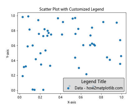 Matplotlib散点图添加图例的全面指南