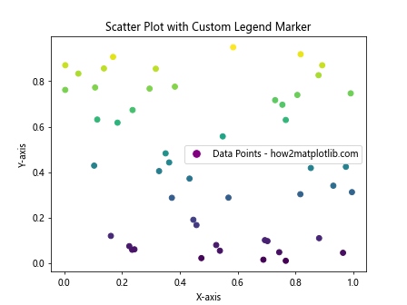 Matplotlib散点图添加图例的全面指南