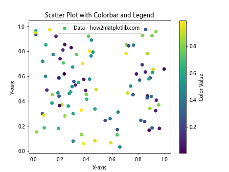Matplotlib散点图添加图例的全面指南