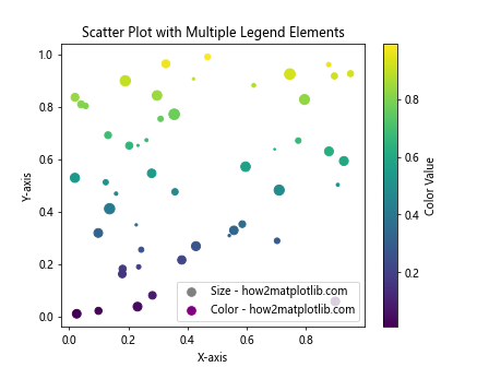 Matplotlib散点图添加图例的全面指南