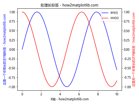 Matplotlib中如何为次坐标轴添加Y轴标签