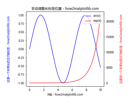 Matplotlib中如何为次坐标轴添加Y轴标签