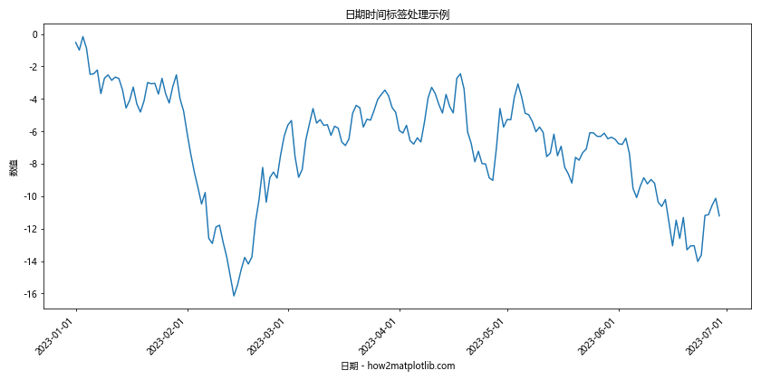 Matplotlib中如何调整坐标轴标签位置：全面指南