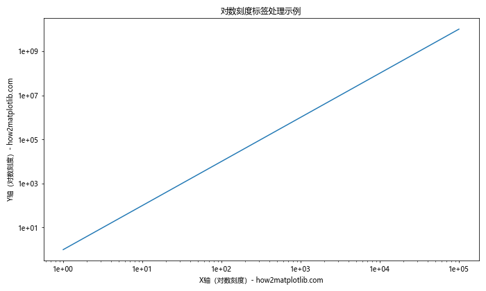 Matplotlib中如何调整坐标轴标签位置：全面指南