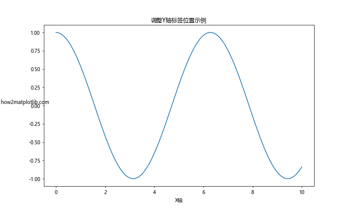 Matplotlib中如何调整坐标轴标签位置：全面指南