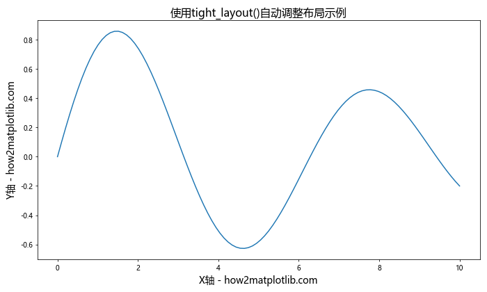 Matplotlib中如何调整坐标轴标签位置：全面指南