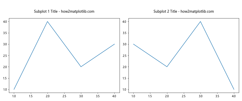 Matplotlib中如何调整标题位置：全面指南