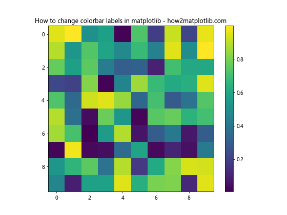 Matplotlib中如何修改颜色条标签：全面指南