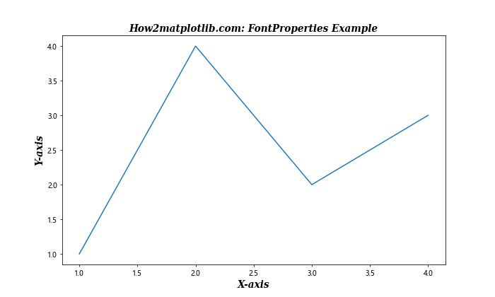 Matplotlib 中如何更改字体：全面指南