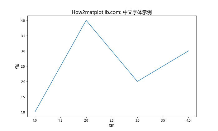 Matplotlib 中如何更改字体：全面指南