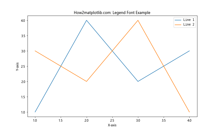 Matplotlib 中如何更改字体：全面指南