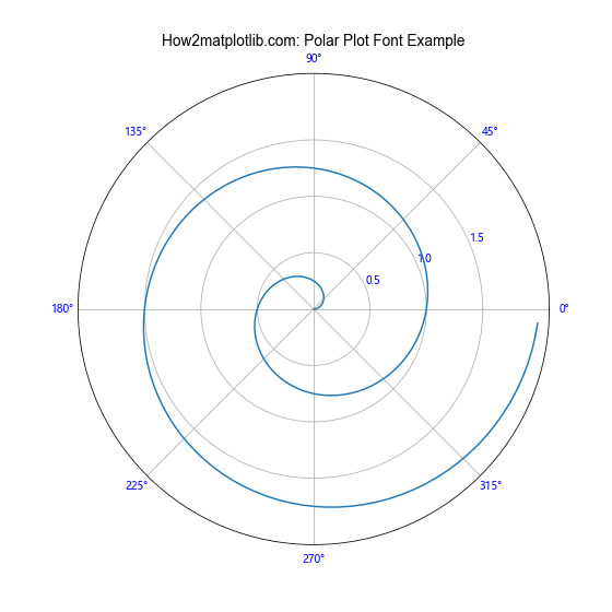 Matplotlib 中如何更改字体：全面指南