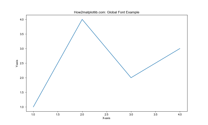 Matplotlib 中如何更改字体：全面指南