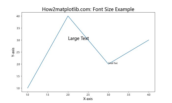 Matplotlib 中如何更改字体：全面指南