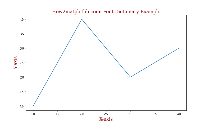 Matplotlib 中如何更改字体：全面指南